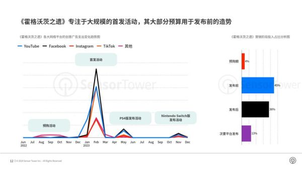 互联网广告份额怎么计算_最新趋势2024