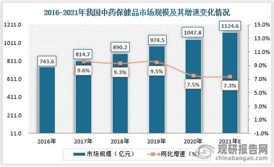 保健品市场前景如何_未来十年还能赚钱吗