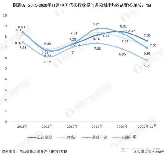 信托行业发展现状_未来趋势如何