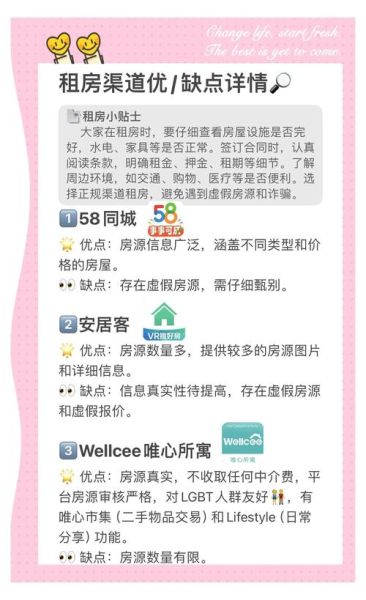 租公寓哪个平台靠谱_如何挑选高性价比房源