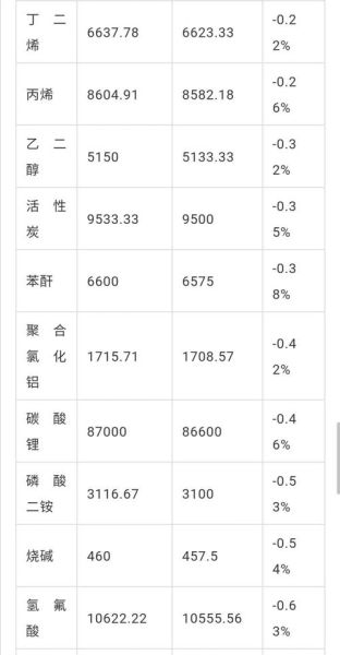 2017液化气价格走势_液化气未来前景如何
