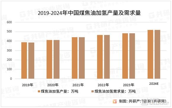 煤焦油价格走势_煤焦油深加工利润如何