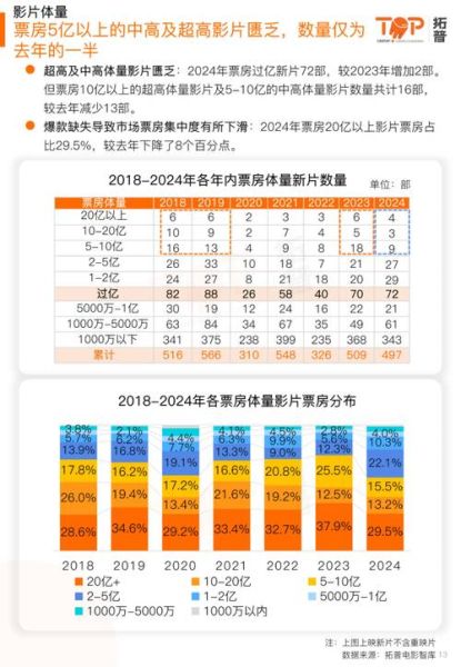 2016电影市场为何下滑_国产片票房占比多少