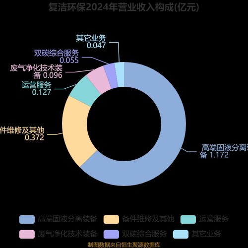 环保行业前景如何_环保企业盈利模式有哪些