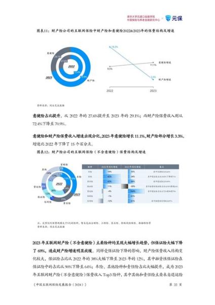 互联网保险发展趋势_如何挑选靠谱产品