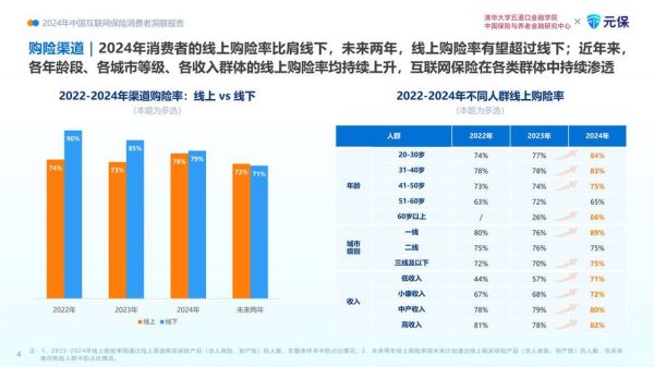 消费互联网的优势与劣势有哪些_消费互联网未来发展趋势如何