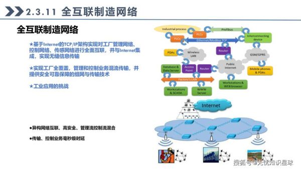 工业互联网安全应用前景_如何落地