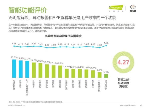 电动车未来发展趋势_电动车市场前景怎么样