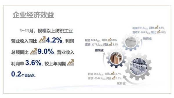中国纺织业未来五年发展趋势_纺织企业如何转型升级