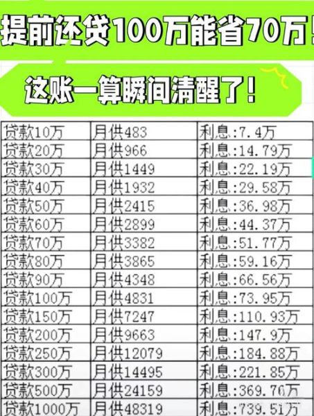 银行贷款利率怎么算_银行信贷审批流程多久