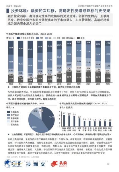 医疗保健行业前景怎么样_2024年医疗市场增长预测