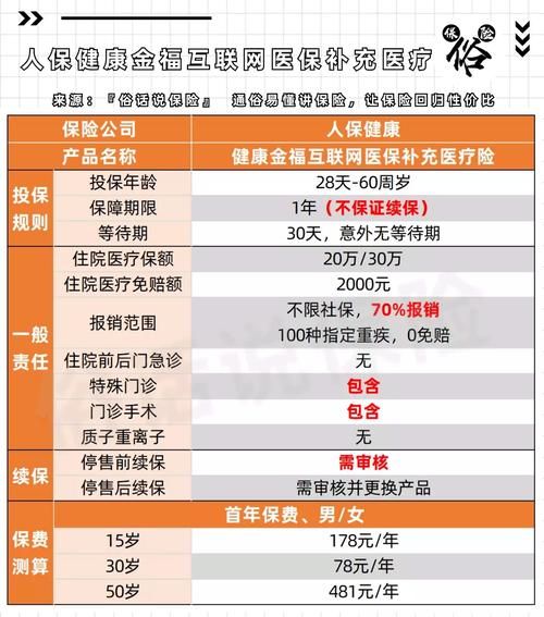 互联网健康保险发展意义_健康险线上化有什么价值