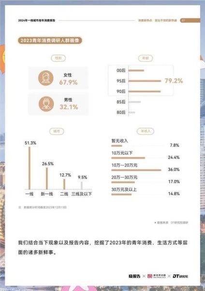 2024中国时尚消费趋势_年轻人如何定义潮流