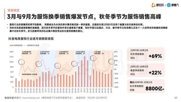 2024中国时尚消费趋势_年轻人如何定义潮流