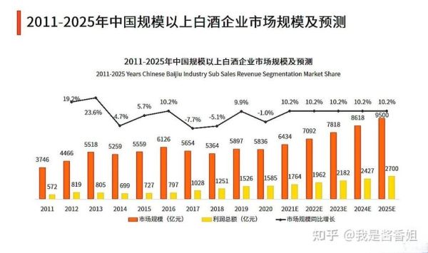 白酒品牌如何突围_白酒行业竞争格局分析
