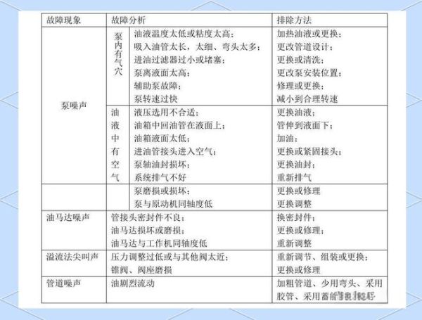 液压系统常见故障有哪些_如何快速诊断液压系统故障