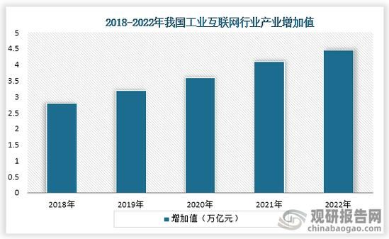 工业互联网发展前景如何_工业互联网行业未来趋势