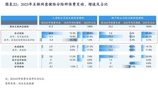 互联网保险市场规模_2024年还能增长多少