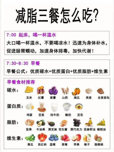 如何科学减脂_减脂期间吃什么