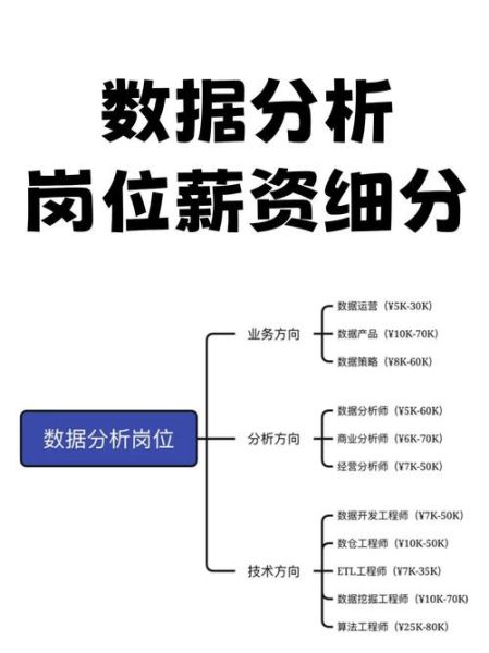化工行业分析师前景怎么样_化工行业分析师薪资待遇