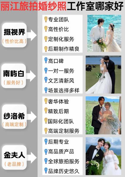 拍婚纱照选哪家工作室好_旅拍还是本地拍更划算