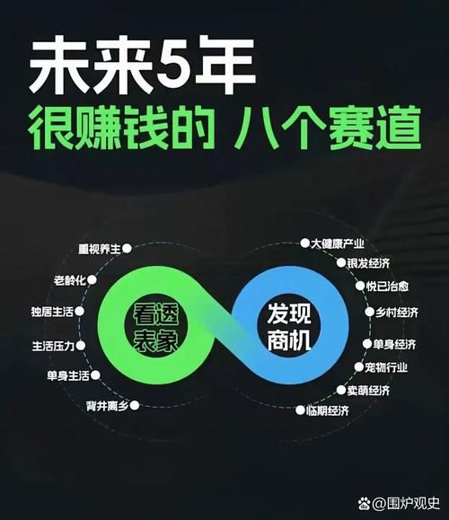 2021年互联网趋势_未来十年哪些赛道最赚钱