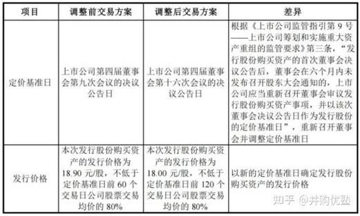互联网并购方式有哪些_并购流程如何操作