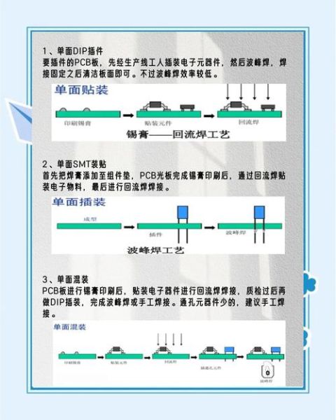 电路板实验心得_如何快速排查焊接缺陷