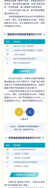 互联网医院市场份额_哪家平台领先