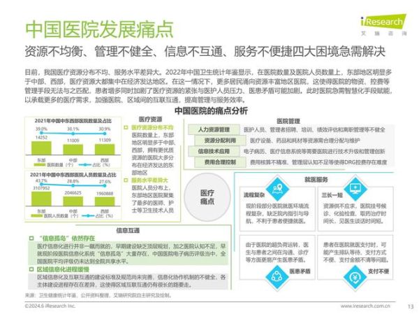 互联网医院市场份额_哪家平台领先