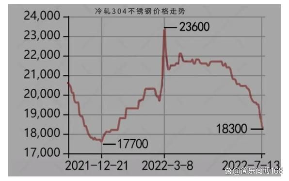 不锈钢市场前景如何_不锈钢行业未来五年发展趋势