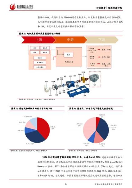 泵业未来发展趋势_泵行业前景怎么样