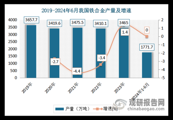 铁合金价格走势分析_铁合金行业未来前景如何