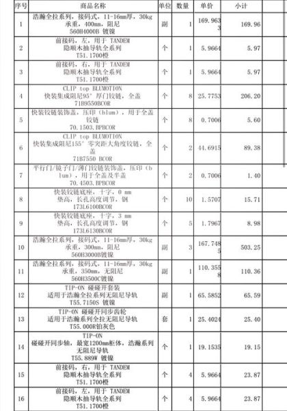 五金批发进货渠道有哪些_五金批发利润一般多少
