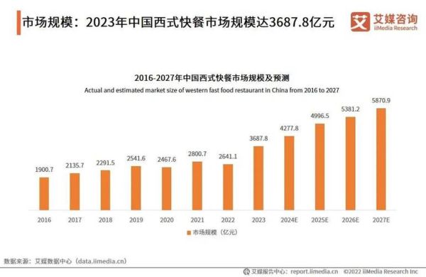 西餐在中国的发展前景_未来五年市场机会在哪