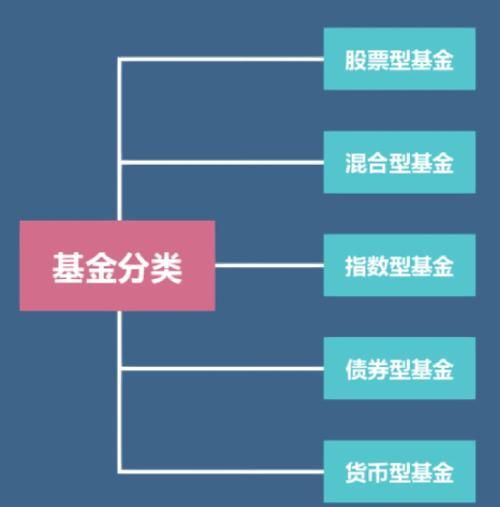 互联网基金怎么买_新手买基金流程