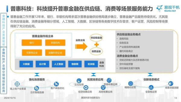 互联网金融创新有哪些类型_如何区分它们