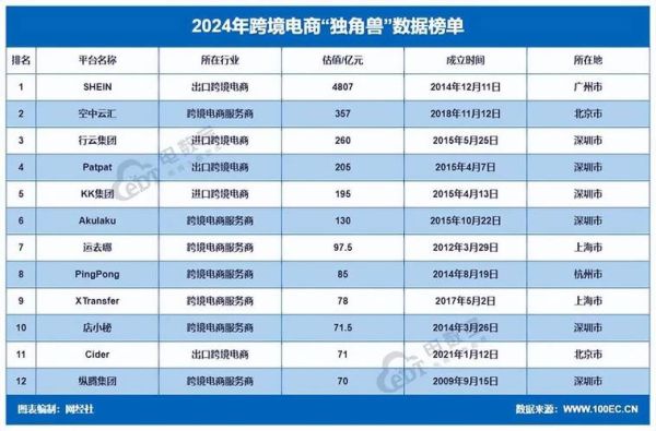 2024年跨境电商前景如何_独立站还能做吗