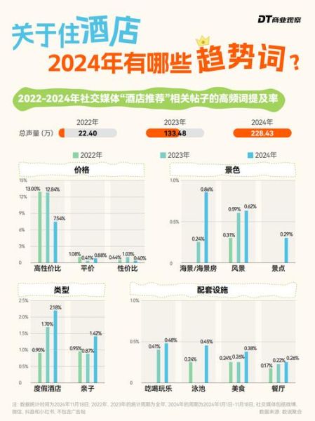 2024年酒店投资回报率怎么算_高端酒店市场现状如何