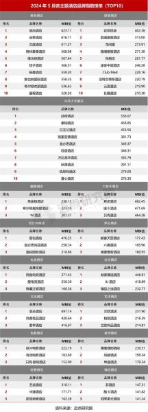 2024年酒店投资回报率怎么算_高端酒店市场现状如何