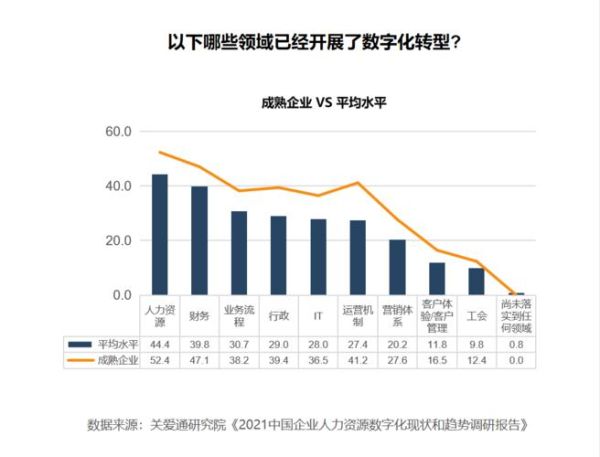 人力资源行业未来趋势_如何抓住数字化转型红利