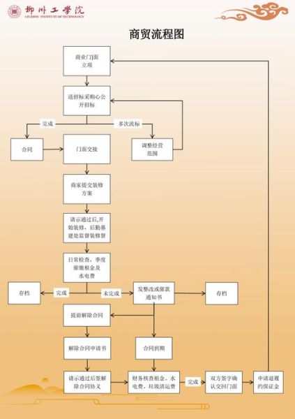 服装贸易怎么做_服装出口流程有哪些