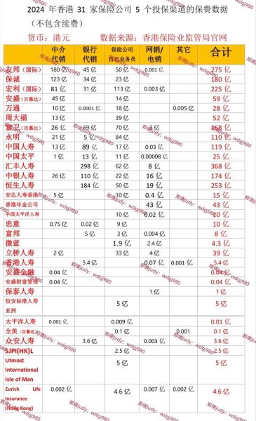 保险怎么买最划算_2024年保险行业现状