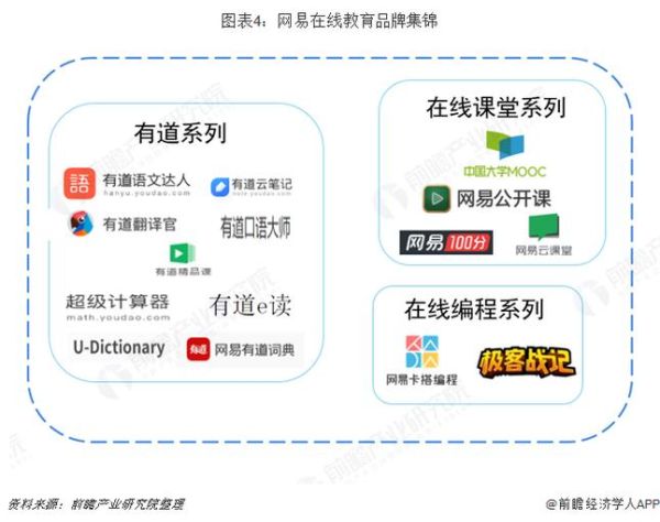 互联网教育机构市场前景_如何选择靠谱平台