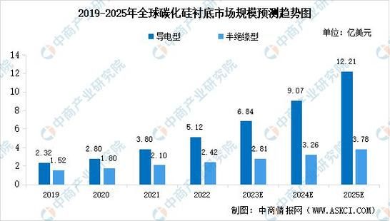 有机硅未来五年市场增长点_有机硅在新能源领域应用前景