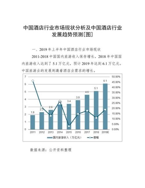 酒店销售发展前景怎么样_酒店销售未来趋势