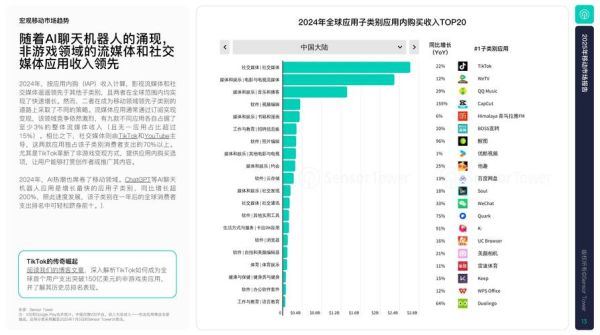 移动互联网营销未来趋势_如何布局2025流量增长