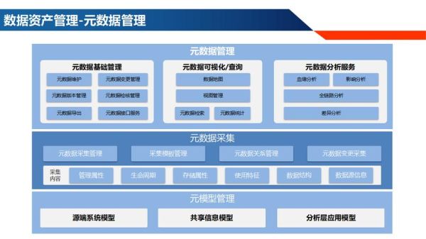 互联网大数据产业如何盈利_大数据产业有哪些应用场景