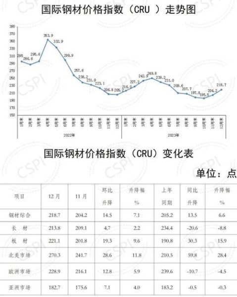 2016年钢铁行业现状_2016年钢铁价格走势