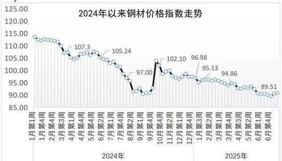 2016年钢铁行业现状_2016年钢铁价格走势